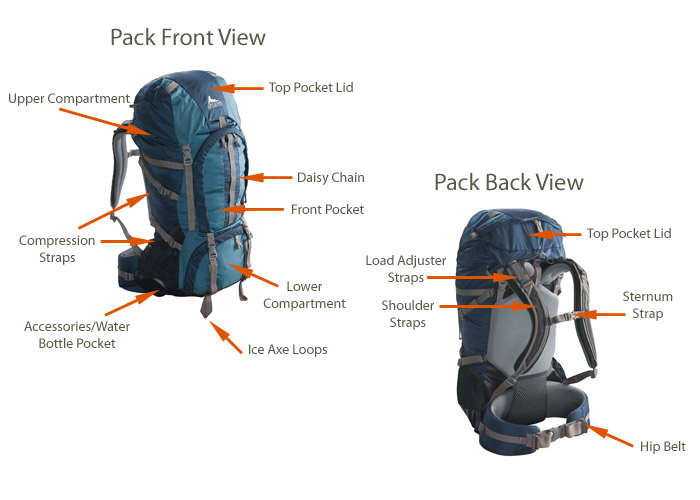 Backpack components